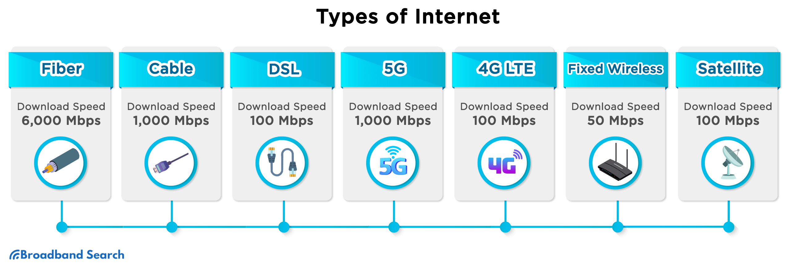 Unraveling the Mysteries of Fiber Optic BroadbandSearch